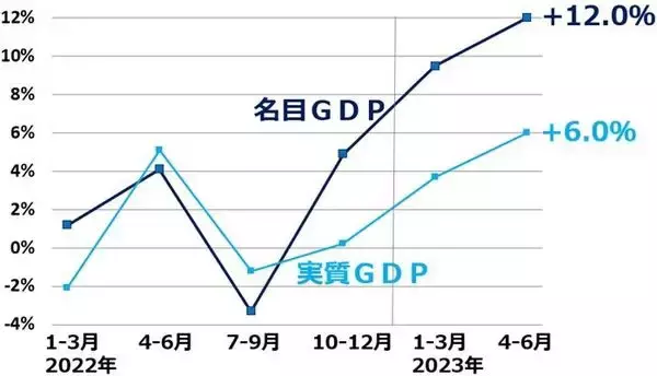 「世界株安いつまで？米国・日本とも景気は好調だが、金利上昇に不安」の画像