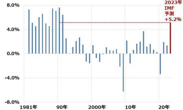 世界株安いつまで？米国・日本とも景気は好調だが、金利上昇に不安