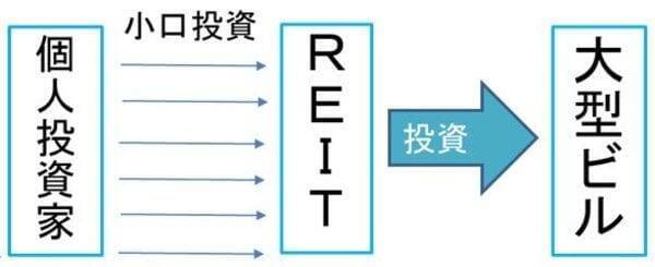 【投資クイズ】長期国債vs国内株式vsJ-REIT、利回りが高いのは？