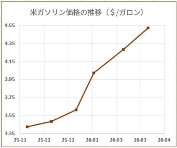 （FRB利下げ消滅）円安はどこまで進むのか？しつこいインフレと実質購買力のギャップ