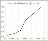 「（FRB利下げ消滅）円安はどこまで進むのか？しつこいインフレと実質購買力のギャップ」の画像3