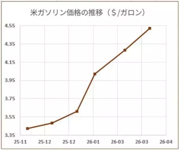 「（FRB利下げ消滅）円安はどこまで進むのか？しつこいインフレと実質購買力のギャップ」の画像