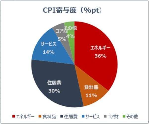 （FRB利下げ消滅）円安はどこまで進むのか？しつこいインフレと実質購買力のギャップ