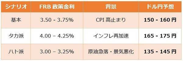 （FRB利下げ消滅）円安はどこまで進むのか？しつこいインフレと実質購買力のギャップ