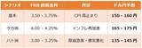 「（FRB利下げ消滅）円安はどこまで進むのか？しつこいインフレと実質購買力のギャップ」の画像5