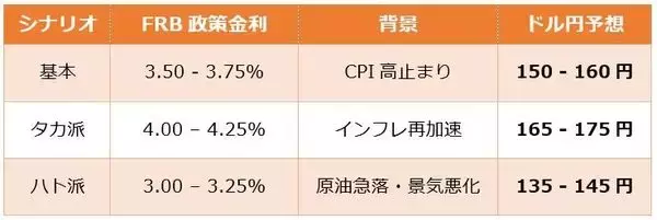 「（FRB利下げ消滅）円安はどこまで進むのか？しつこいインフレと実質購買力のギャップ」の画像
