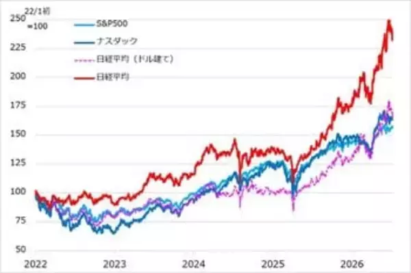 「「ジャパンAIの幕開け」米国発「AI大革命」が日本株にもたらす影響とは？」の画像