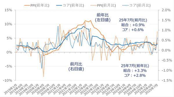 トランプ大統領がFRBへ圧力。米国「トリプル安」再来の展開も（土信田雅之）