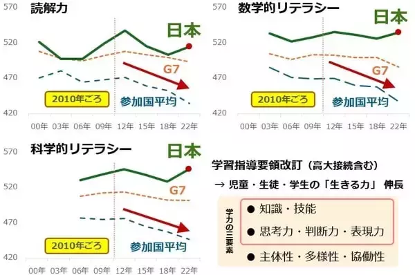「新社会人のみなさんが獲得すべき、インフレ・カオスの世界を生きるコツ」の画像