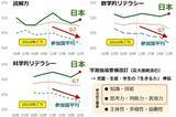 「新社会人のみなさんが獲得すべき、インフレ・カオスの世界を生きるコツ」の画像11