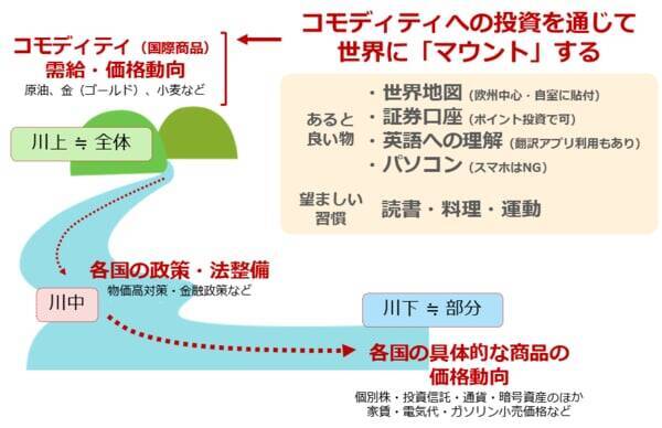 新社会人のみなさんが獲得すべき、インフレ・カオスの世界を生きるコツ