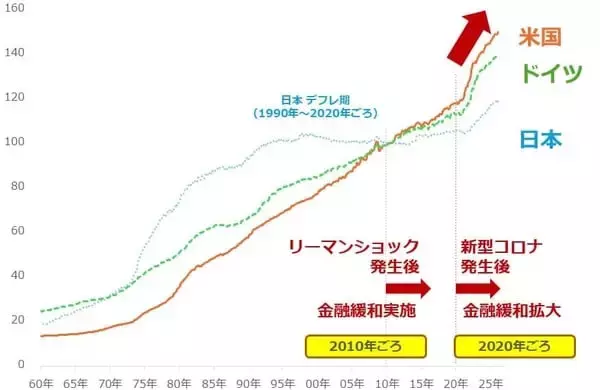 「新社会人のみなさんが獲得すべき、インフレ・カオスの世界を生きるコツ」の画像