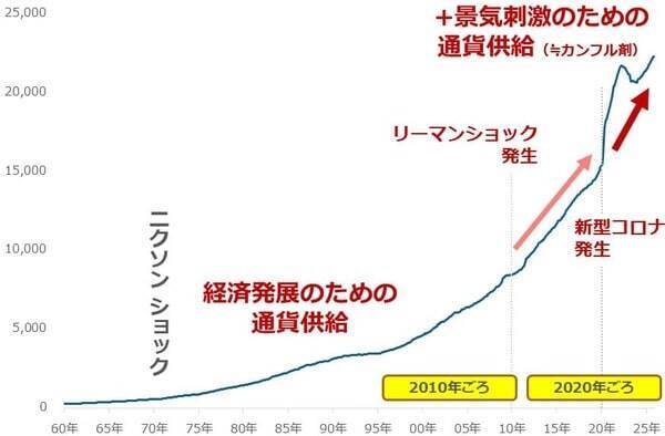 新社会人のみなさんが獲得すべき、インフレ・カオスの世界を生きるコツ
