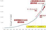 「新社会人のみなさんが獲得すべき、インフレ・カオスの世界を生きるコツ」の画像4