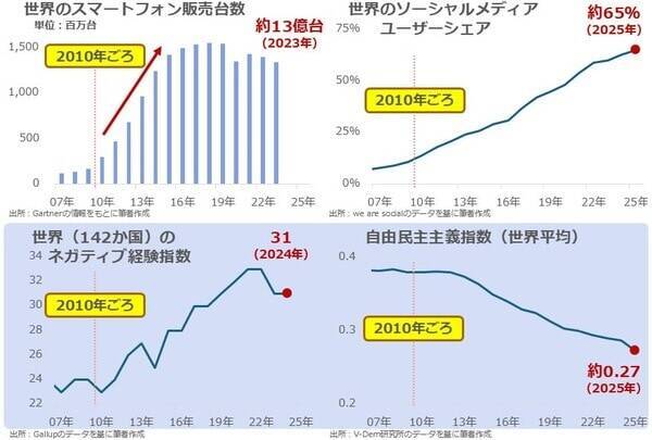 新社会人のみなさんが獲得すべき、インフレ・カオスの世界を生きるコツ
