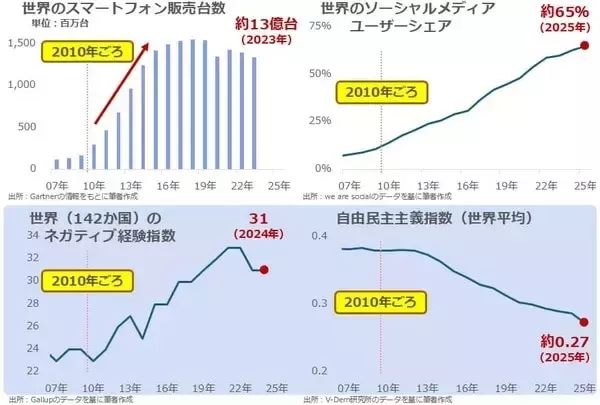 「新社会人のみなさんが獲得すべき、インフレ・カオスの世界を生きるコツ」の画像