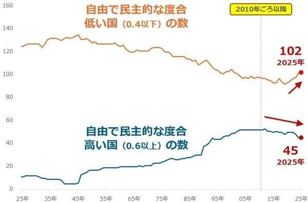 新社会人のみなさんが獲得すべき、インフレ・カオスの世界を生きるコツ