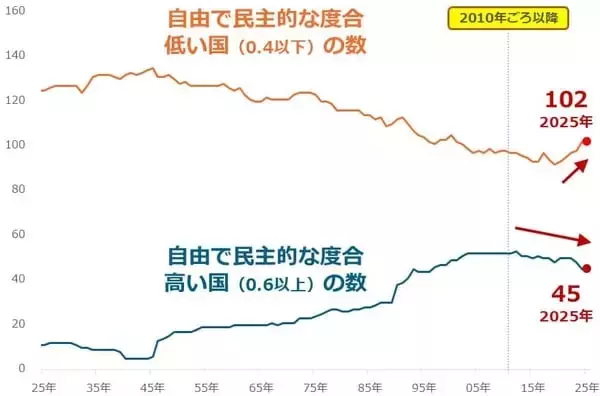 「新社会人のみなさんが獲得すべき、インフレ・カオスの世界を生きるコツ」の画像