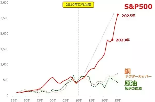 「新社会人のみなさんが獲得すべき、インフレ・カオスの世界を生きるコツ」の画像