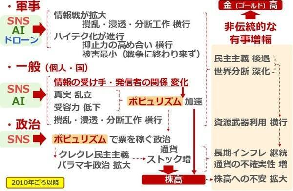 新社会人のみなさんが獲得すべき、インフレ・カオスの世界を生きるコツ