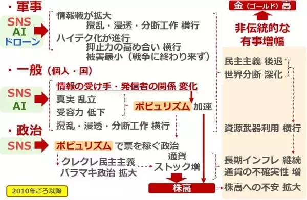 「新社会人のみなさんが獲得すべき、インフレ・カオスの世界を生きるコツ」の画像