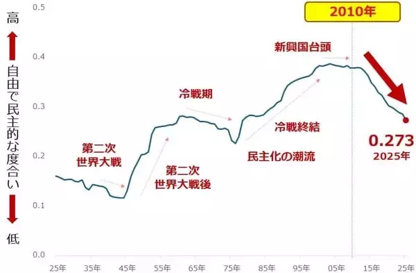 「すべての投資家のためになる「2010年は終わりの始まり」説」の画像