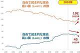 「すべての投資家のためになる「2010年は終わりの始まり」説」の画像11