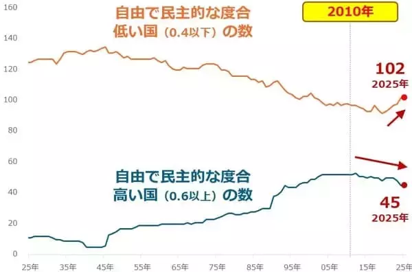 「すべての投資家のためになる「2010年は終わりの始まり」説」の画像