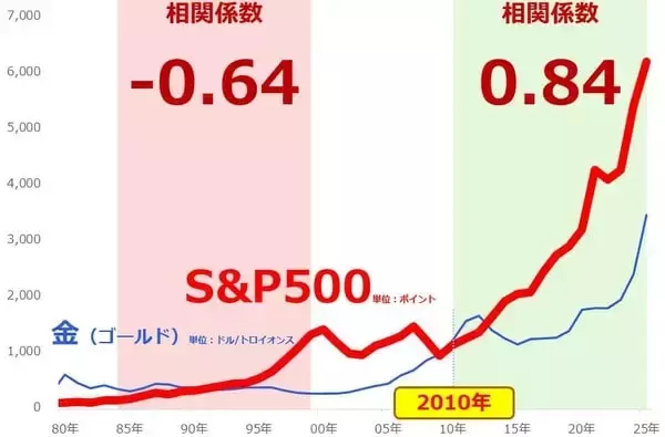 「すべての投資家のためになる「2010年は終わりの始まり」説」の画像