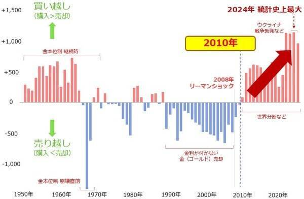 すべての投資家のためになる「2010年は終わりの始まり」説
