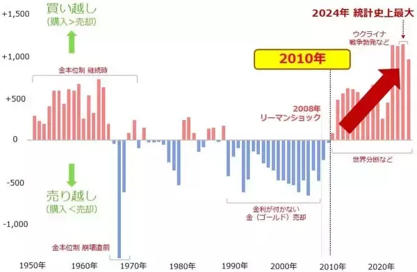 「すべての投資家のためになる「2010年は終わりの始まり」説」の画像