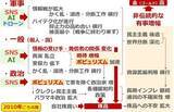 「すべての投資家のためになる「2010年は終わりの始まり」説」の画像8