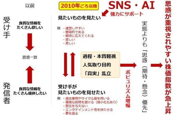 すべての投資家のためになる「2010年は終わりの始まり」説