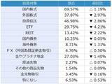 「投資家調査：米ドル安が進行／日経平均見通し「弱気派」14%増加」の画像12