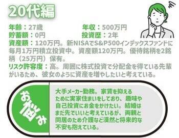 40代ファミリーパパ、子供2人の教育費に備えたい！積立王子の年代別ポートフォリオ診断　40代パパ編