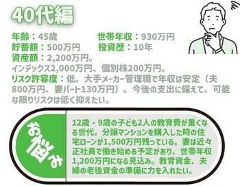 40代ファミリーパパ、子供2人の教育費に備えたい！積立王子の年代別ポートフォリオ診断　40代パパ編