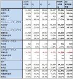 「決算レポート：メタ・プラットフォームズ（広告売上高が好調。クラウドサービスに進出するとの報道があった）」の画像4