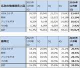 「決算レポート：メタ・プラットフォームズ（広告売上高が好調。クラウドサービスに進出するとの報道があった）」の画像6