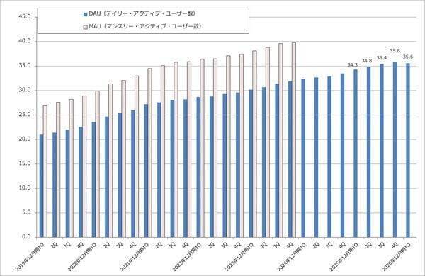 決算レポート：メタ・プラットフォームズ（広告売上高が好調。クラウドサービスに進出するとの報道があった）