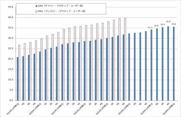 「決算レポート：メタ・プラットフォームズ（広告売上高が好調。クラウドサービスに進出するとの報道があった）」の画像