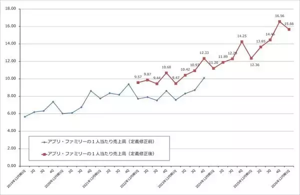 「決算レポート：メタ・プラットフォームズ（広告売上高が好調。クラウドサービスに進出するとの報道があった）」の画像