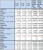 「決算レポート：メタ・プラットフォームズ（広告売上高が好調。クラウドサービスに進出するとの報道があった）」の画像9
