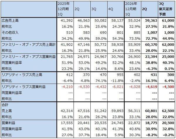 決算レポート：メタ・プラットフォームズ（未成年者向けSNSに対する訴訟で和解した。新型AI「Muse」シリーズに期待）