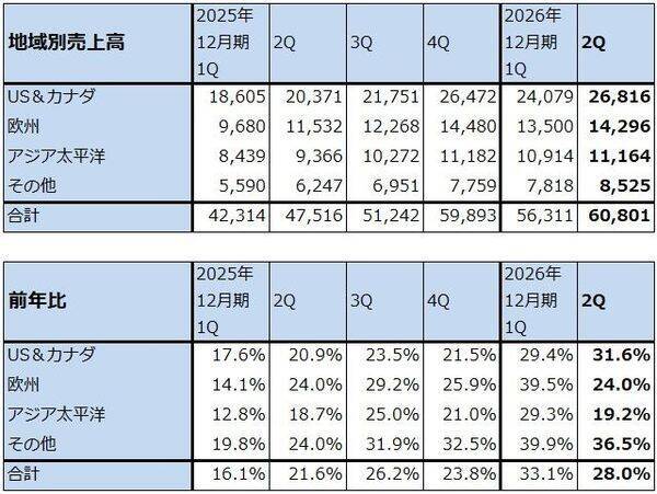 決算レポート：メタ・プラットフォームズ（未成年者向けSNSに対する訴訟で和解した。新型AI「Muse」シリーズに期待）