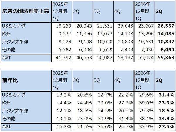 決算レポート：メタ・プラットフォームズ（未成年者向けSNSに対する訴訟で和解した。新型AI「Muse」シリーズに期待）