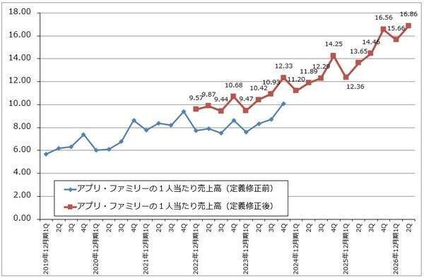 決算レポート：メタ・プラットフォームズ（未成年者向けSNSに対する訴訟で和解した。新型AI「Muse」シリーズに期待）