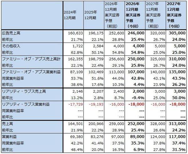 決算レポート：メタ・プラットフォームズ（未成年者向けSNSに対する訴訟で和解した。新型AI「Muse」シリーズに期待）