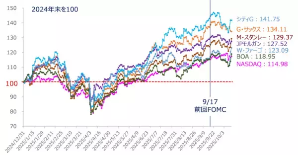 「「打たれ強い」米国株市場の裏に潜む三つの死角（土信田雅之）」の画像