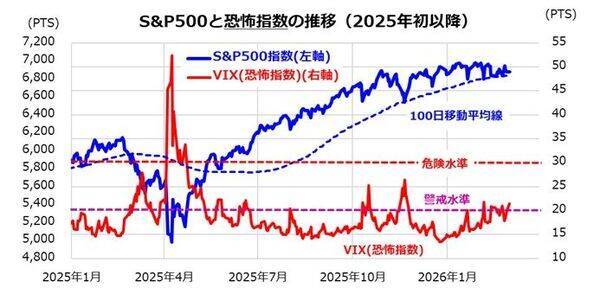 中東危機で恐怖指数が上昇！S＆P500積立投資は続けて大丈夫？