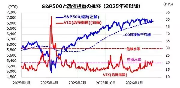 「中東危機で恐怖指数が上昇！S＆P500積立投資は続けて大丈夫？」の画像